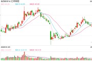 子女测算亿纬锂能拟赴港IPO：近6年直接融资190亿业绩掉队明显 大股东曾包揽定增又大幅质押