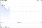 子女测算黄金成为全球第二大储备资产！港股黄金股逆市上涨，潼关黄金涨近5%