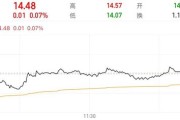 子女测算隆基绿能人事巨震后，高瓴旗下HHLR“临阵”减持