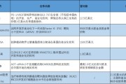 子女测算BD交易大爆发 今年总额已超455亿美元！中国创新药能否打开增长新空间