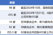 子女测算98家央企资本市场实力全解析：434家上市公司版图曝光，谁才是万亿市值王者？