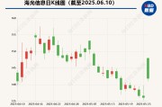 子女测算海光信息“吞并”中科曙光预案出炉 现金选择权太“鸡肋”？业内人士：企业不想大量现金流出