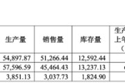 子女测算敏芯股份连亏三年，低毛利困局难解