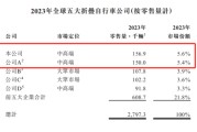 子女测算大行科工拟赴港上市！股权高度集中
