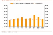 子女测算招商宏观每周一评：如何看待5月宏观经济形势