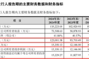 子女测算打新！智能卡龙头，来了