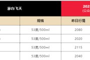 子女测算飞天茅台散瓶批发价跌破2000元，背后原因大揭秘