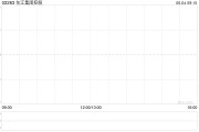 子女测算东江集团控股拟斥资约2676万港元收购一幅越南地块