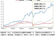 子女测算兴证策略：谁在买港股新消费和创新药？