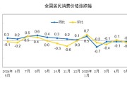 子女测算国家统计局：2025年5月份居民消费价格同比下降0.1%