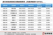 子女测算引领中国资产价值重估，恒生科技指数进入“黄金击球区”