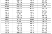 子女测算A股重大调整，明日生效