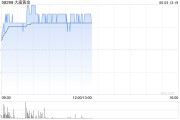 子女测算大唐黄金盘中涨超9% 公司携手无锡专心智制成立AI矿业合资公司