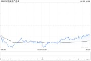 子女测算瑞银：维持领展房产基金“买入”评级 目标价44.2港元