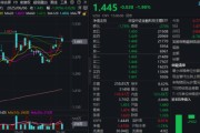 子女测算主题概念驱动，金融科技ETF近两周涨超7.5%，大幅跑赢市场！