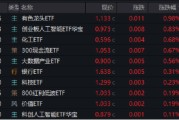 子女测算逐“光”而行？信创新晋“吸金大户”，562030叒现天量，基金公司紧急提示风险！金融科技突然变脸，什么原因
