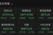 子女测算亚太市场全线下跌，港股调整，连连数字大涨超60%