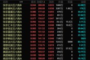 子女测算港股，突发！最牛暴涨300%！
