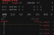 子女测算突发！以色列袭击伊朗！德黑兰连续爆炸！黄金、原油直拉