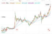 子女测算创新药 ETF 国泰大涨 4.39%点评