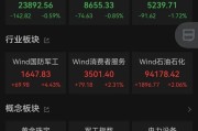 子女测算黄金股，大涨！