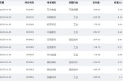 子女测算大涨近75%！为什么“通用航空”可能接棒科技牛？