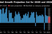 子女测算世界银行将2025年全球经济增长预期下调至2.3%