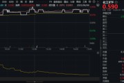 子女测算新能源下乡助力！化工板块放量上涨，主力抢筹+十年估值低位，板块景气周期将至？