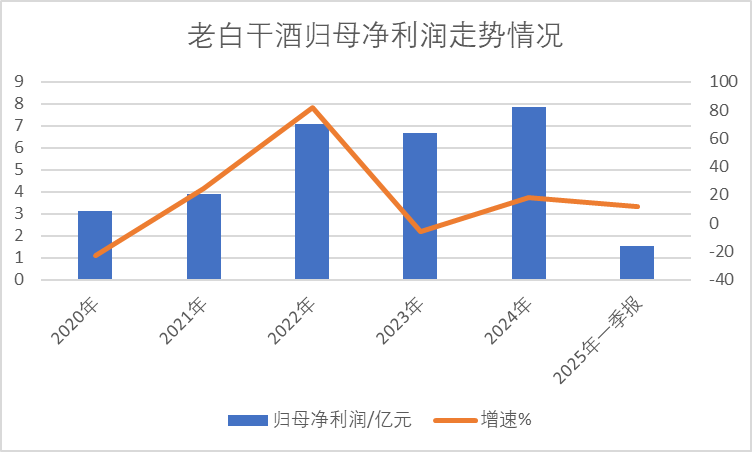 老(🛸)白干酒515万股激励股解禁在即！业绩达标与机构调仓下的股价博弈