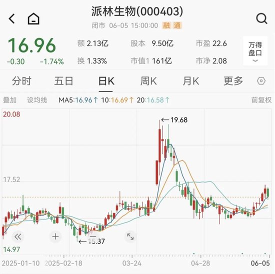 派林生物控股股东筹划控制权变更事项，股票(🦇)停牌