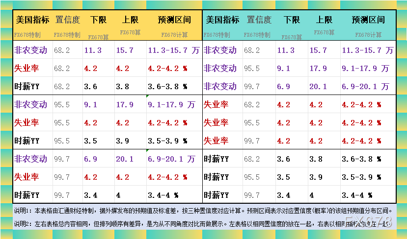非农最全前瞻：69家机构(🎞)大咖预测大比拼，精明预测又在暗示重要信号
