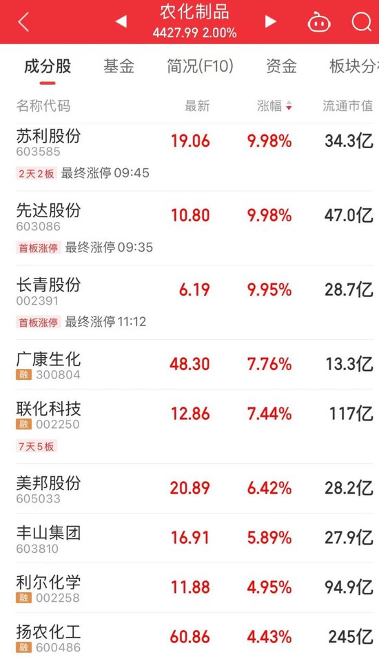 “制冷剂双雄”三(💣)美股份、巨化股份创历史新高