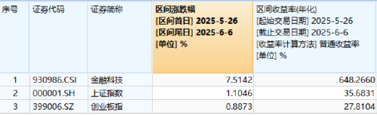 逐“(🌫)光”而行？信创新晋“吸(💖)金大户”，562030叒现天量，基金公司紧急提示风险！金融科技突然变脸，什么原因