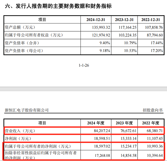 打新！智能卡龙头，来(🈚)了