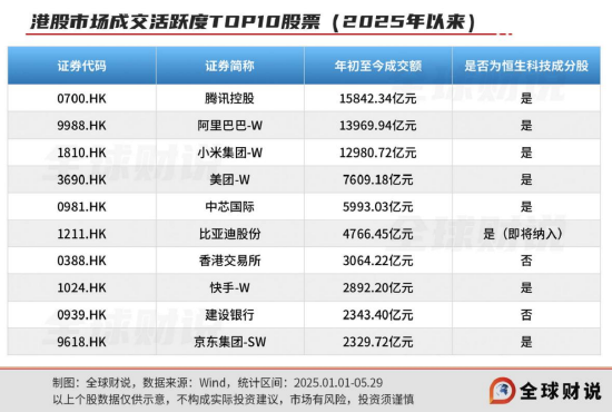 引领中国资产价值重估，恒生(🔽)科技指数进入“黄金击球区”