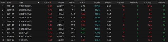 热点轮动加快！沪指冲击3400点未果，原(📆)因为何(⚡)？