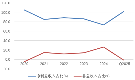 时隔半年再定增！张家口银行(🧚)频频补充资本背后，盈利能力亟待改善