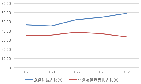 时隔半年再定增！张家口银(📐)行频频补充资本背后，盈利能力亟待改(📣)善