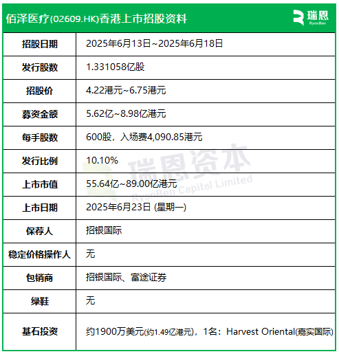 佰泽医疗启动招股，6月23日香(🍕)港上市，嘉实基金参与基石投资