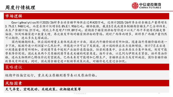 【白糖周报】(💭)中东局势紧张推涨油价 关注巴西制糖比