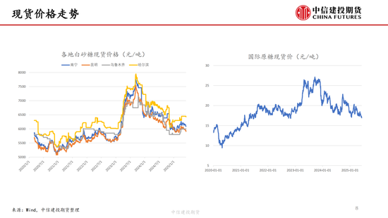 【白糖周报】中东局势紧张推涨油价 关注巴西制糖(♋)比