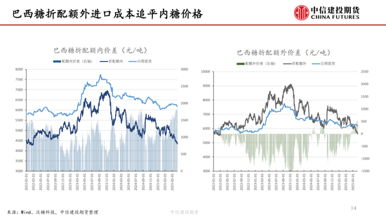 【白糖周报】中东局势紧张推涨油价(🚟) 关注巴西制糖比