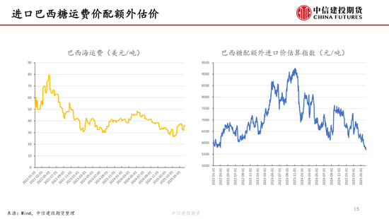 【白糖周报】(😆)中(🧜)东局势紧张推(🔺)涨油价 关注巴西制糖比