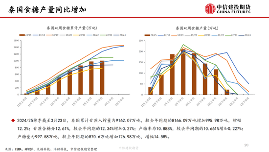 【白糖周报】中东(🔥)局势紧张推涨油价 关注巴(♉)西制糖比