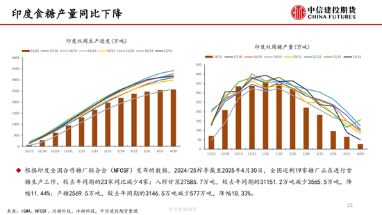 【白糖周报】中东局势紧张推涨油价 关注巴西制糖(🦉)比(⏸)