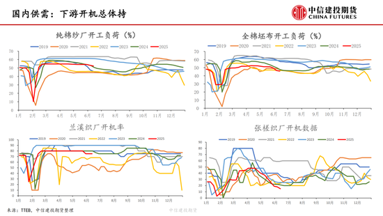 【棉花纺谈】供应端阶段(🏋)性缩量 疆棉基差坚挺